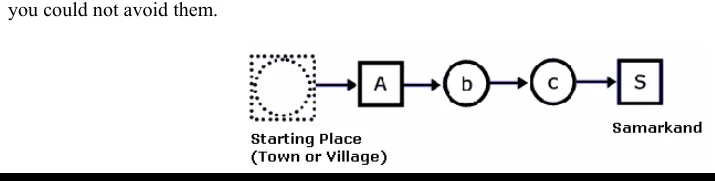 Figure 1: To reach Samarkand with 66 spoons, traveling through a town followed by two villages, you must start with 76 spoons.