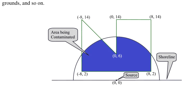 Figure J.1: Illustration of Sample Input 1.