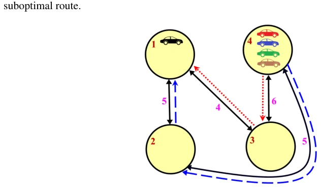 Figure C.1: Illustration of Sample Input 2.