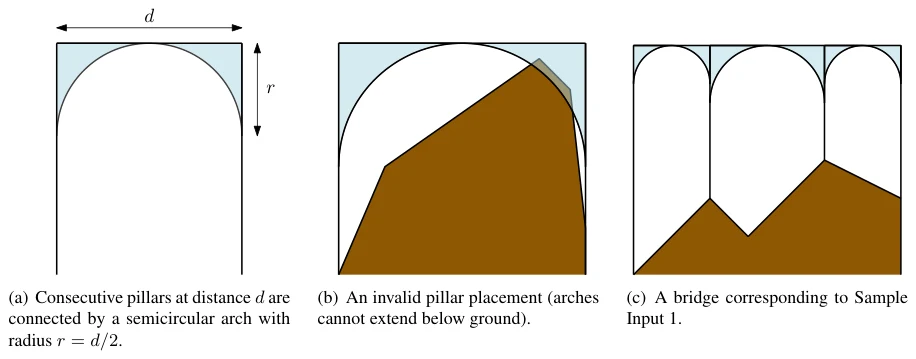 Figure B.1: Bridge examples.
