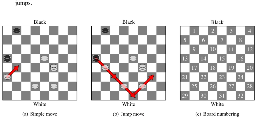 Figure C.1: (a), (b) The first two moves in Sample Input 1. The larger pieces are kings and the smaller ones are men. Black sits at the top and White at the bottom. (c) Numbering used in the input.