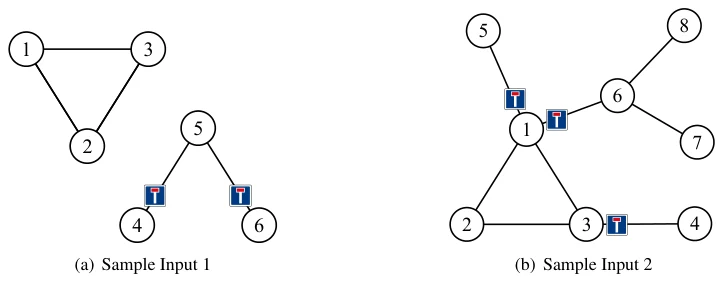 Figure E.1: Illustration of sample inputs, indicating where non-redundant dead-end signs are placed.