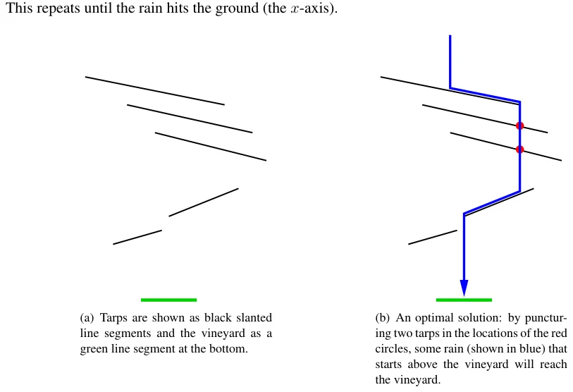 Figure F.1: Illustration of Sample Input 1.