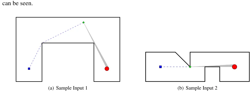 Figure D.1: Illustration of sample inputs.
