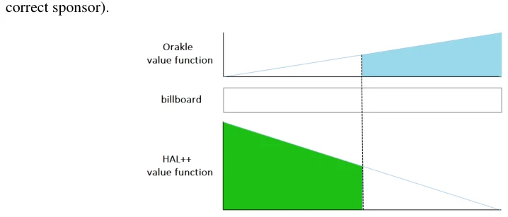 Figure A.1: Sample Input 1