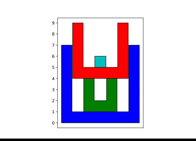 Figure J.1: Illustration of Sample Output 1.