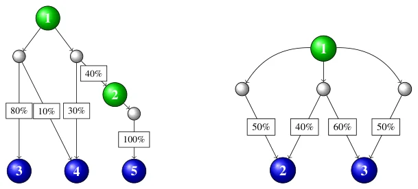 Figure C.1: Illustrations of the two sample inputs.